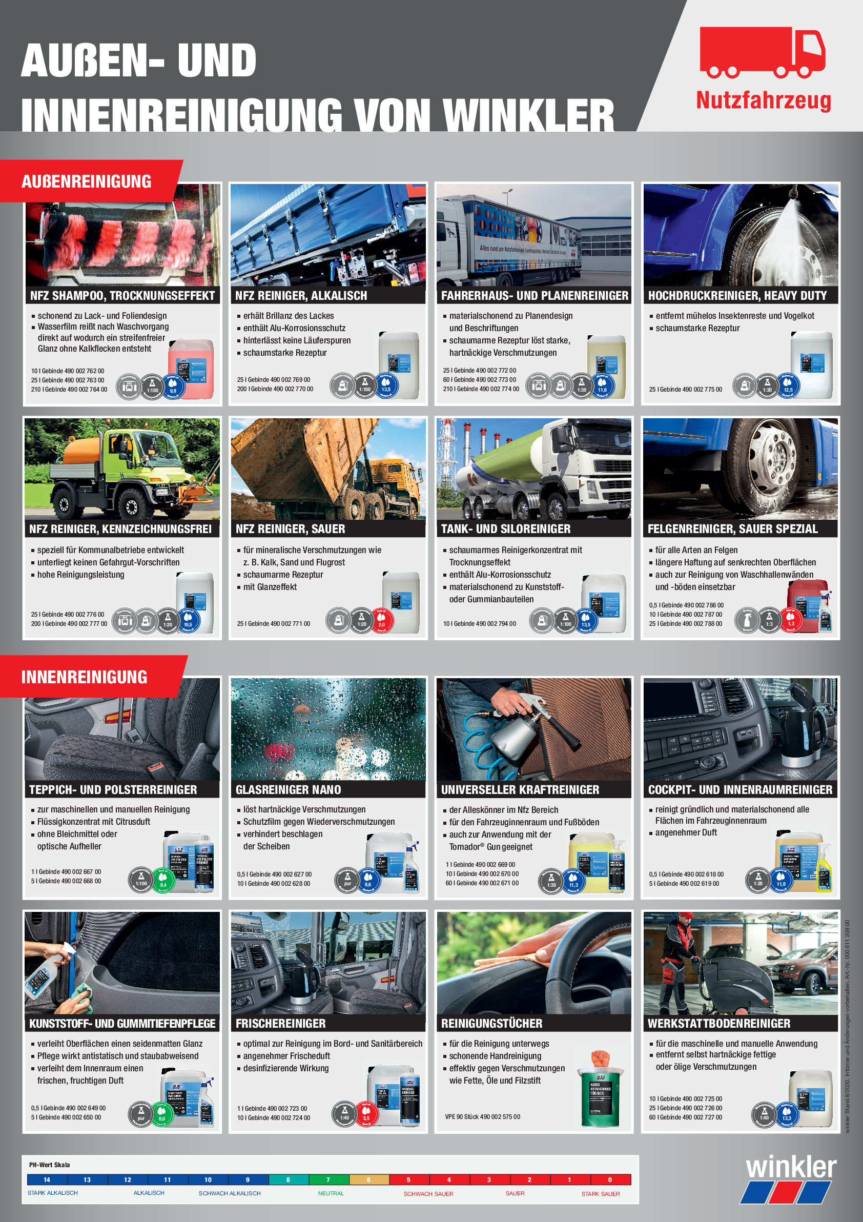 Reinigungsübersicht Nutzfahrzeug