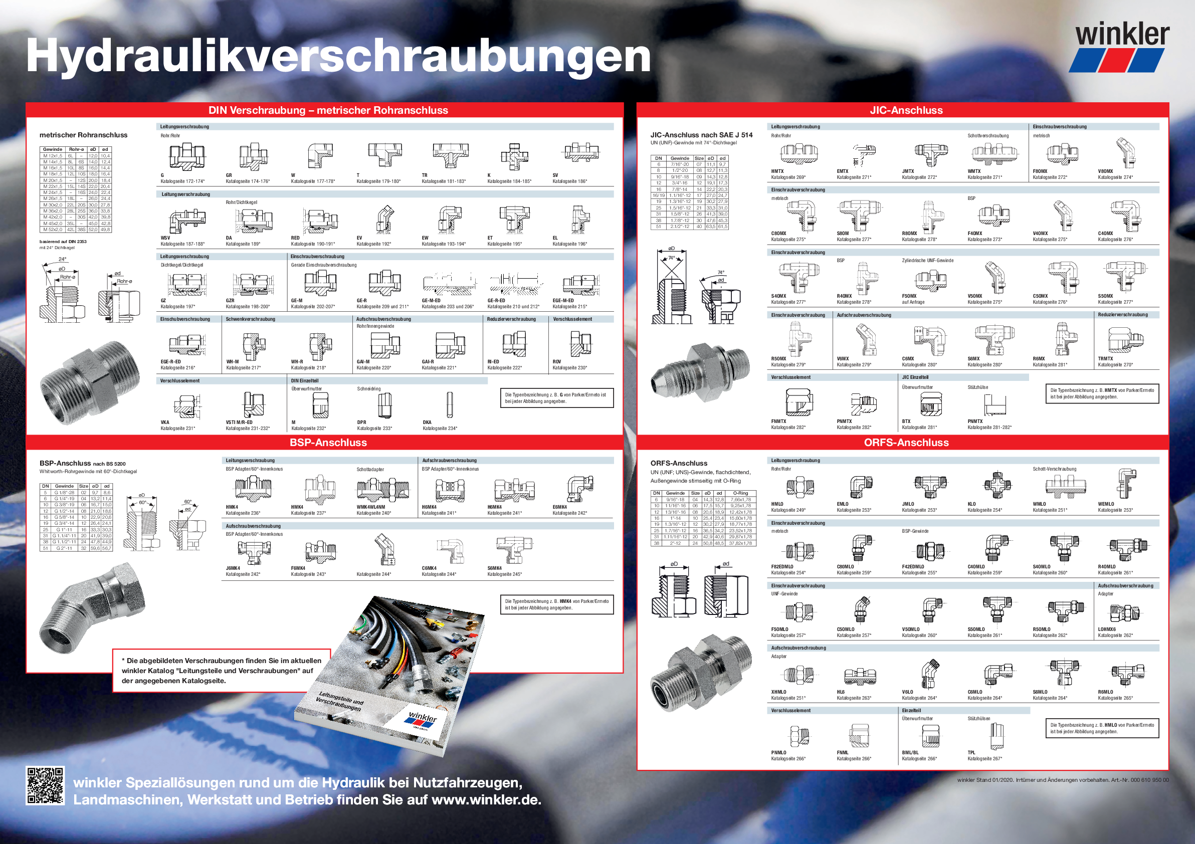 Übersicht Hydraulikverschraubungen
